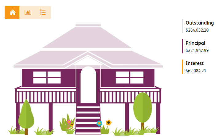 Interactive Queenslander house graphic is a much more fun way to show how quickly you can own your own home